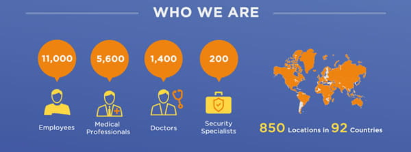 Who we are, infographic